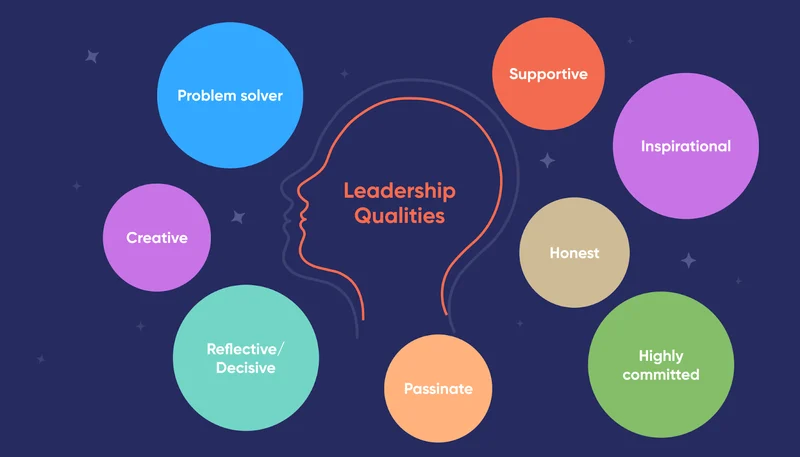 Leadership 