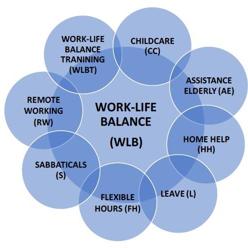 , Relationships, and Self-Care