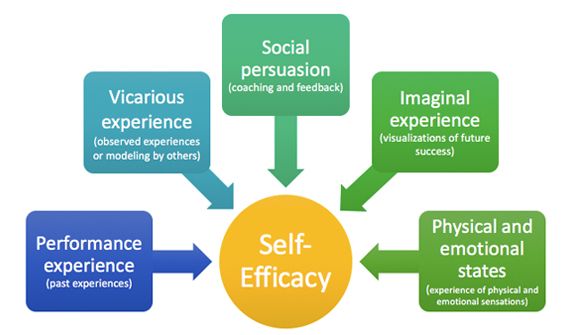 Mindset Affect Motivation