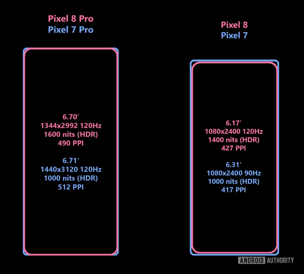  Witness the ultimate smartphone showdown between the iPhone 15 and Pixel 8. Get ready to experience cutting-edge technology and unparalleled performance. Don't miss out on this epic duel. Order now!