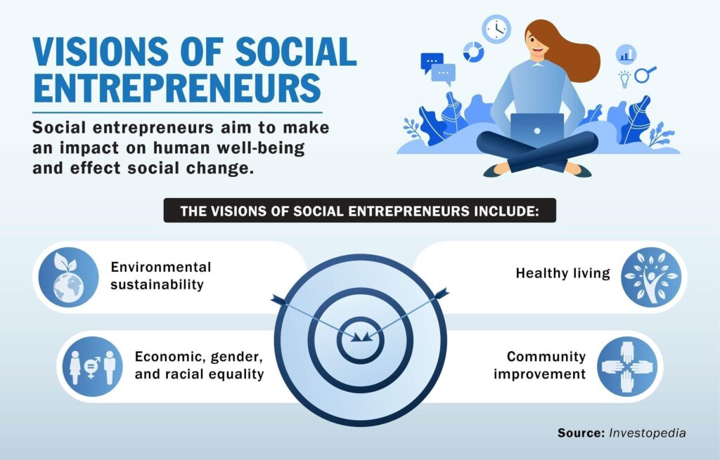 How Entrepreneurship Changed the World?