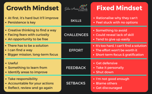 Mindset Affect Motivation
