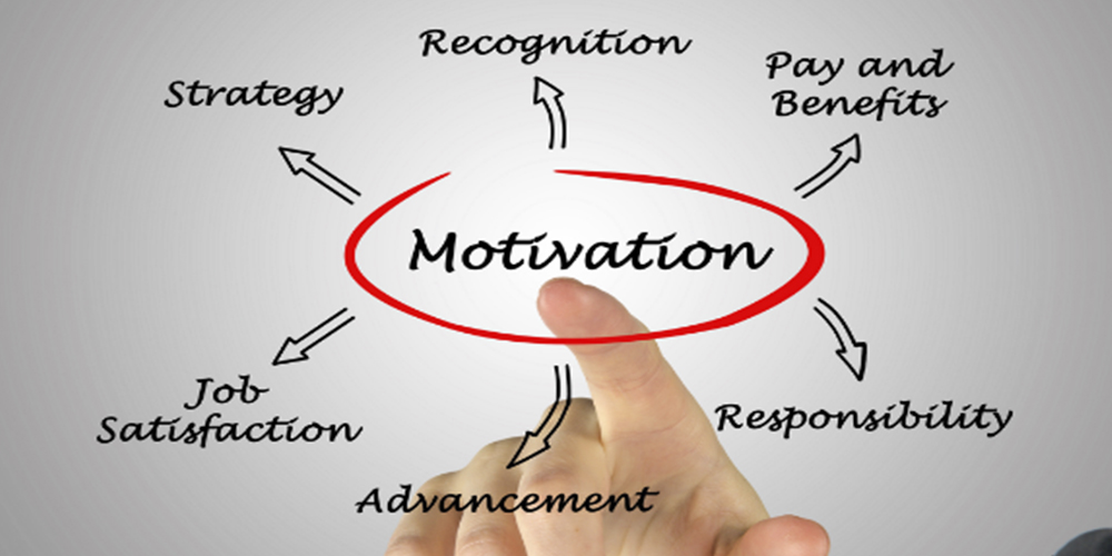 motivation important to achieve success