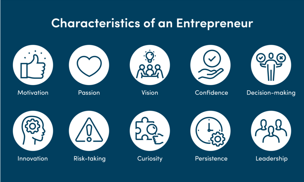 Entrepreneurial Motivation Factors