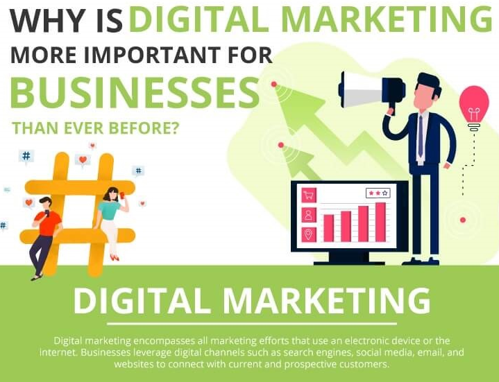 Is Digital Marketing Part of Entrepreneurship?