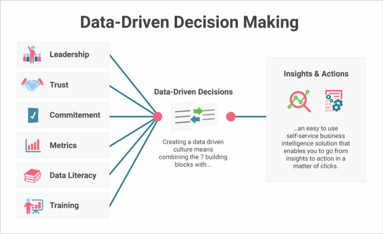 Revolutionizing Business: The Intersection of Entrepreneurship and Digital Marketing