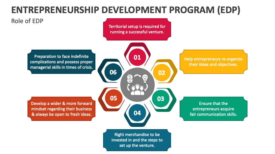 What is EDP in Entrepreneurship?