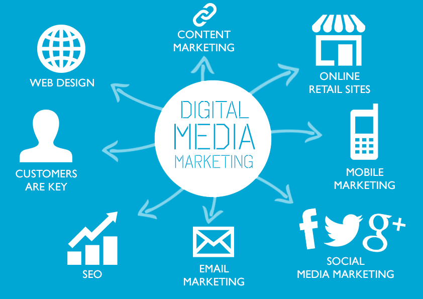 Is Digital Marketing Part of Entrepreneurship?