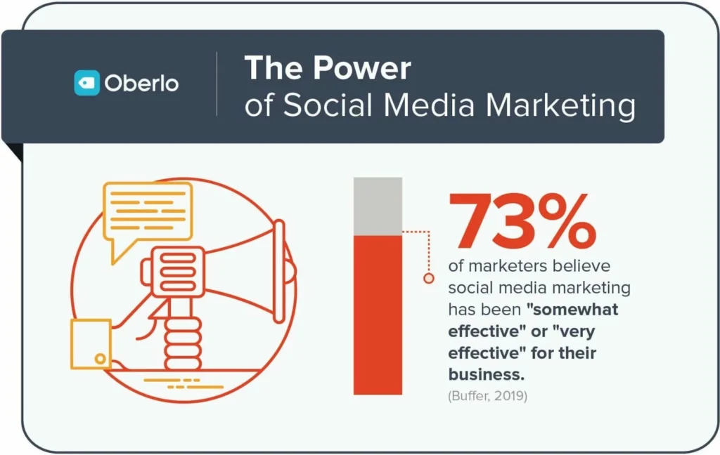 Engagement Metrics That Matter: Data-Driven Decisions | How does social media promote entrepreneurship
