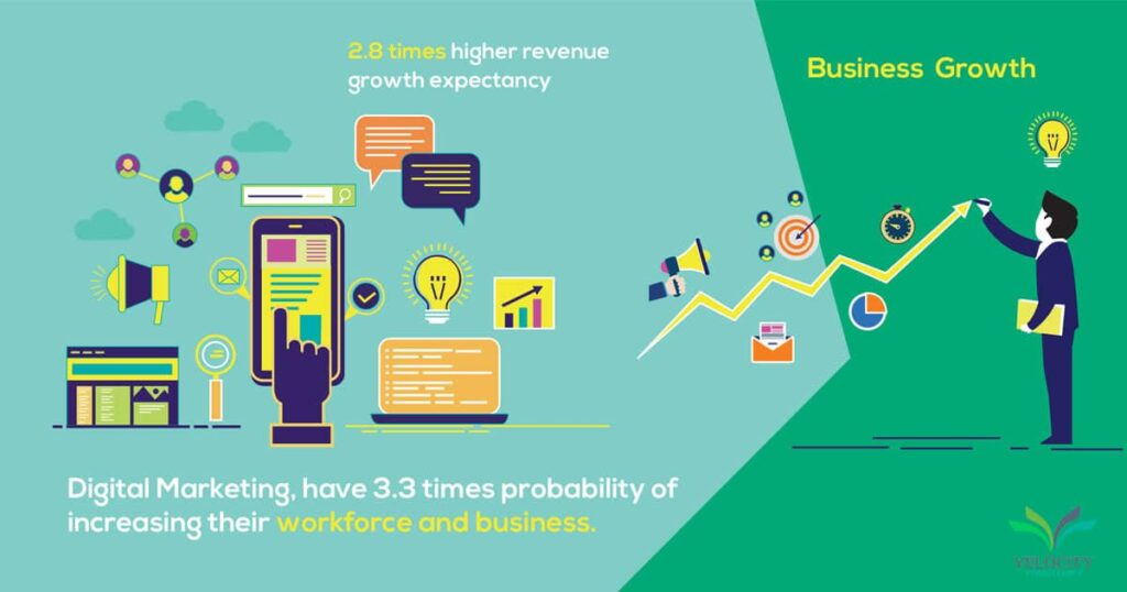 Is Digital Marketing Part of Entrepreneurship?