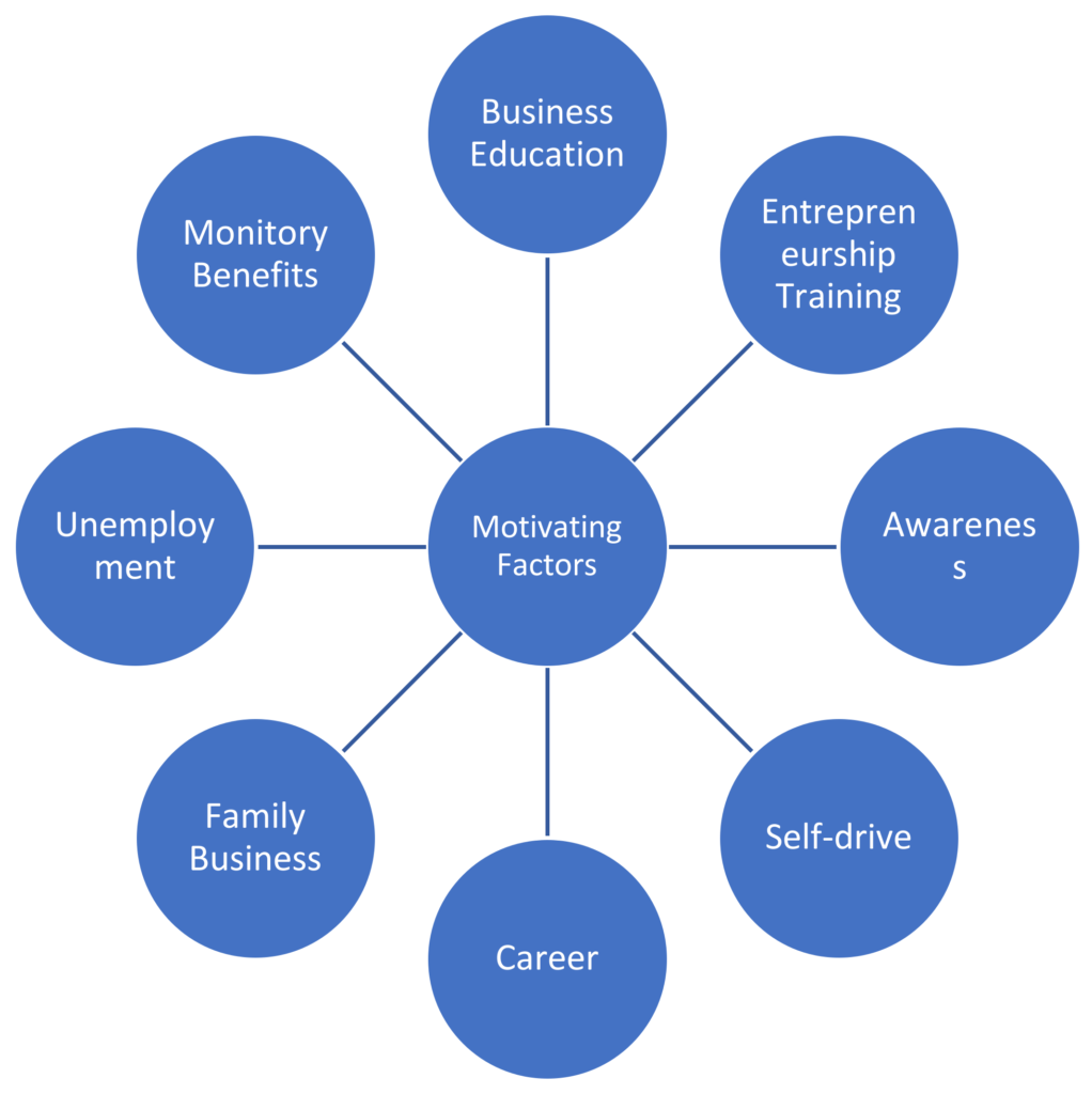 Insights from thе Global Entrеprеnеurship Monit