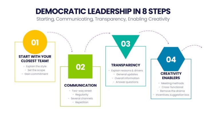 What Type of Leadership Style Impacts Your Business Goals