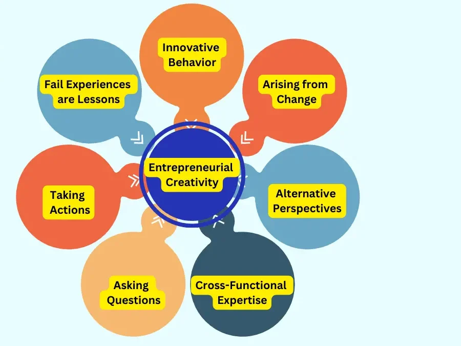 Economic Factors Influencing Entrepreneurship Growth