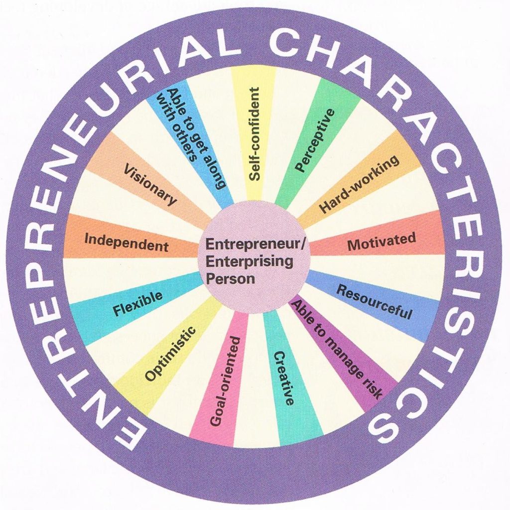 Entrepreneurship as a Career Option