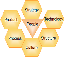 What is Entrepreneurship Mindset Curriculum?