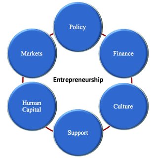 Enterprise and Entrepreneurship: The Difference