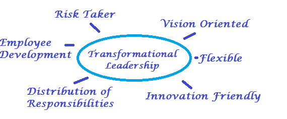 What Type of Leadership Style Impacts Your Business Goals