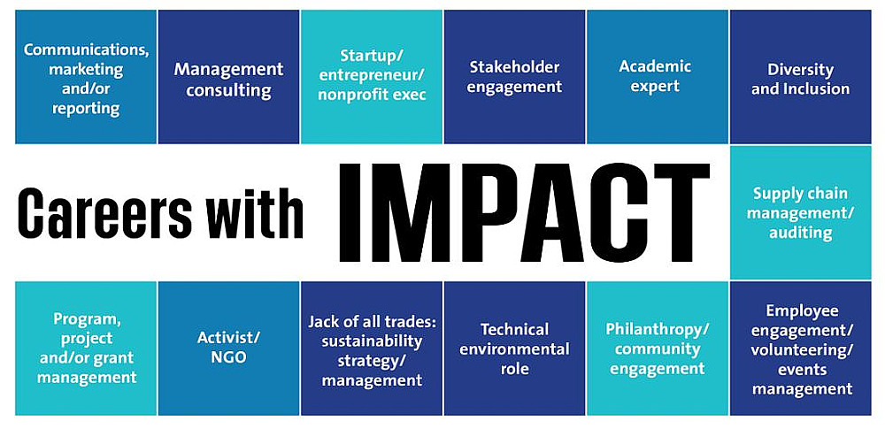 Entrepreneurship as a Career Option