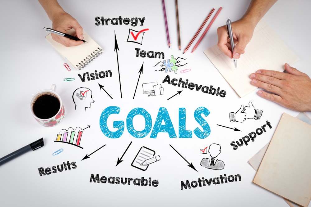 What Type of Leadership Style Impacts Your Business Goals