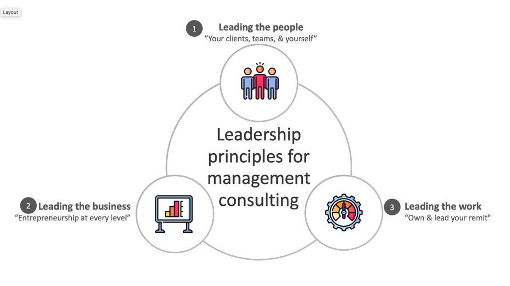 Revamping Your Management and Leadership Approach 