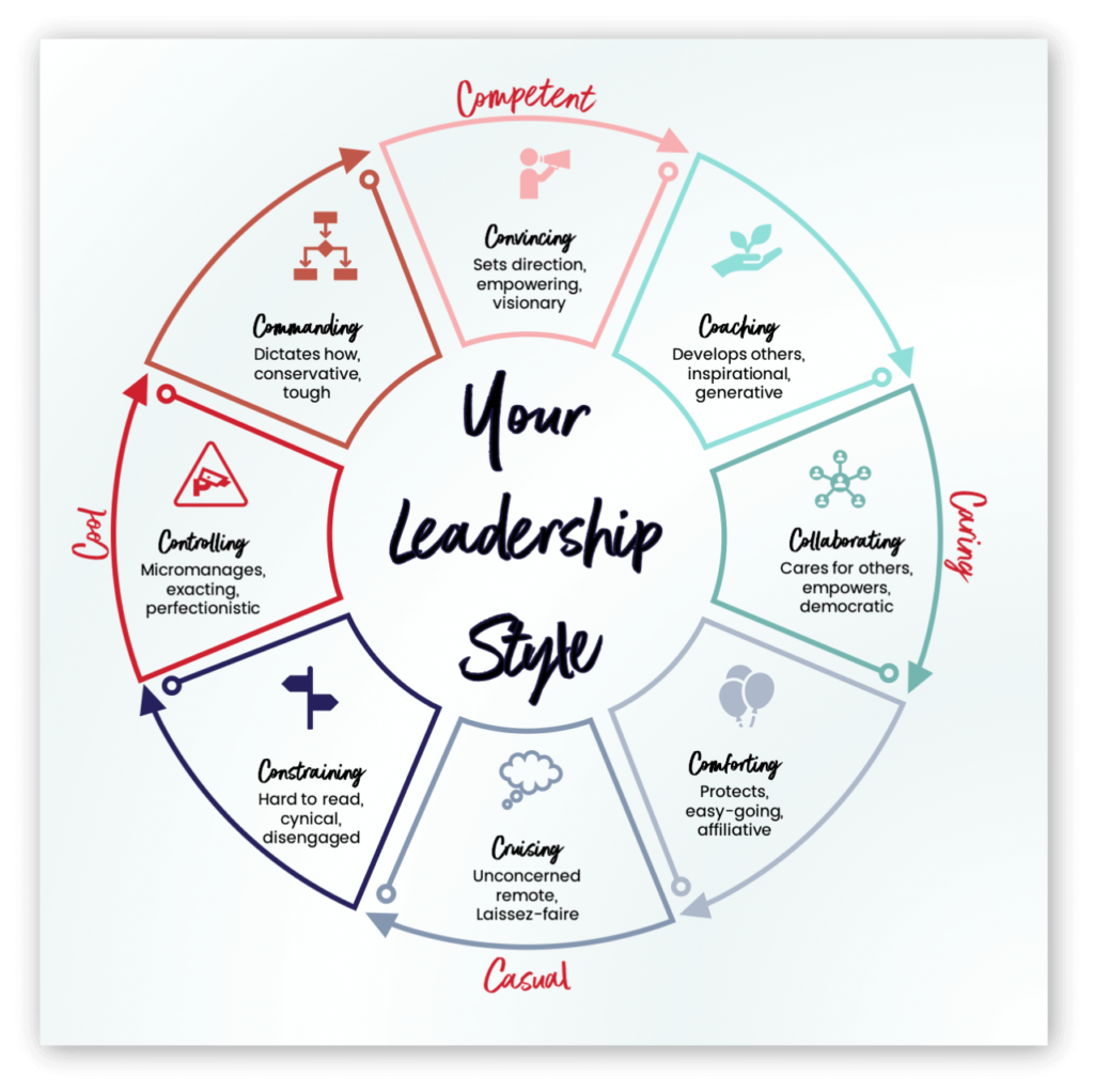Revamping Your Management and Leadership Approach 