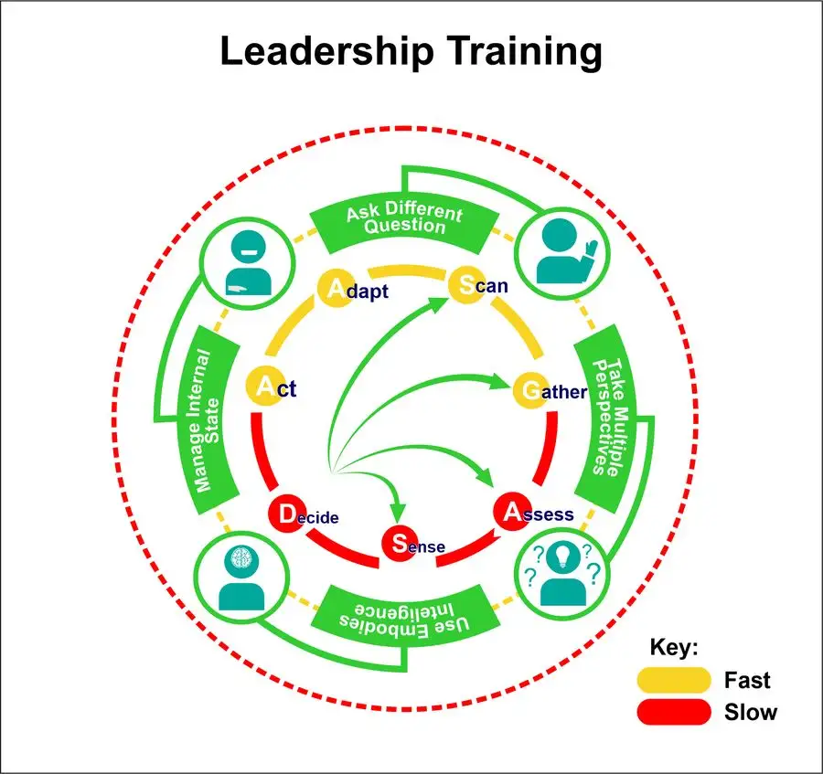 Revamping Your Management and Leadership Approach 
