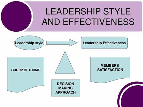 Leadership Style That Guarantees Success
