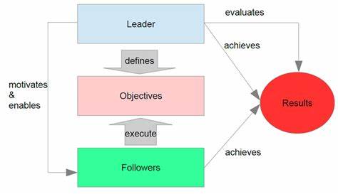 Things Holding You Back from Becoming a Leader