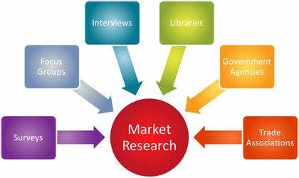 Most Important Factors for Startup Success