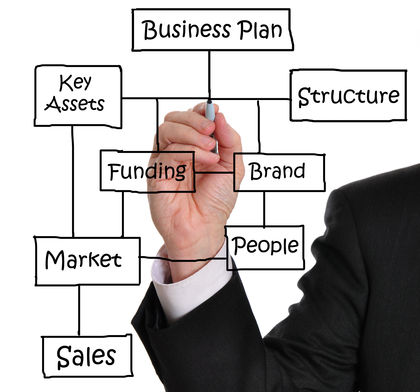 Sustainable Entrepreneurship