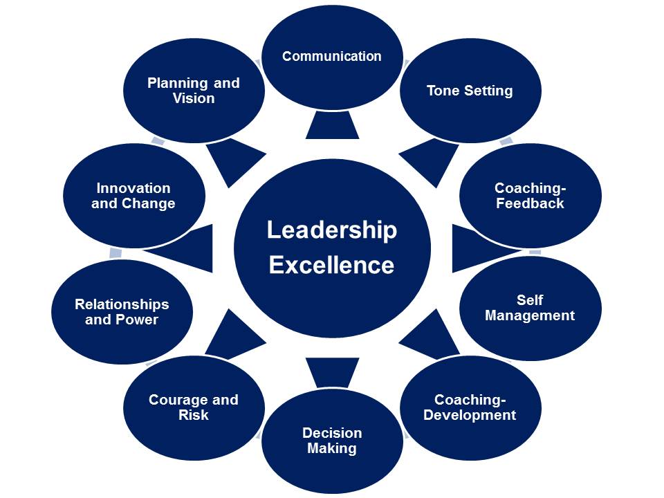 Most Important Factors for Startup Success