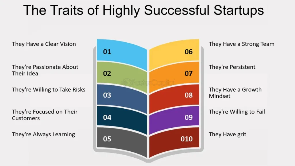 What is the Most Common Trait Successful Startups Share?