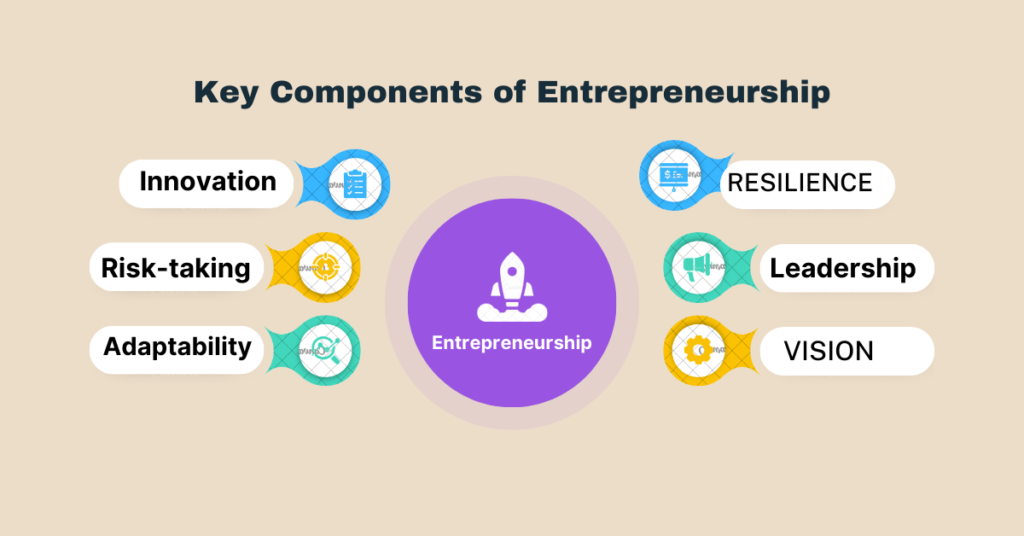 Key Components of Entrepreneurship